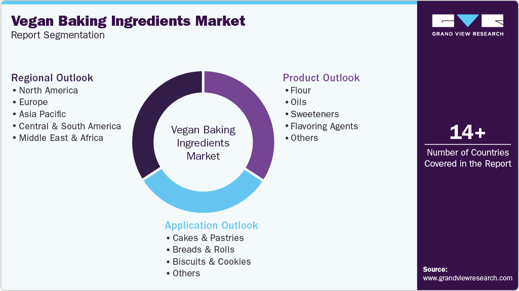Global Vegan Baking Ingredients Market Report Segmentation