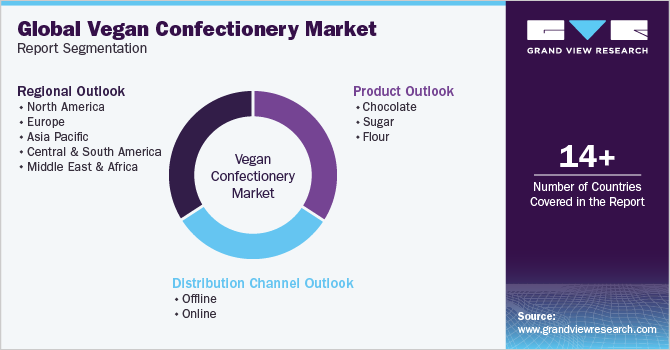 Global Vegan Confectionery Market Report Segmentation