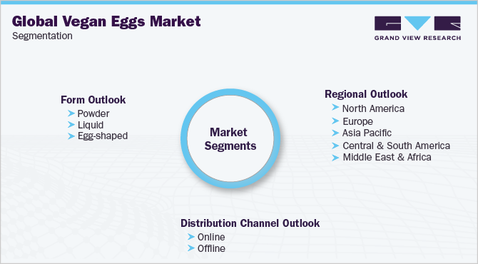 Global Vegan Eggs Market Segmentation