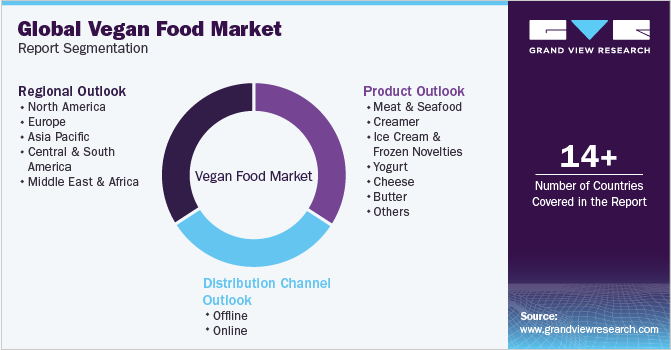 Global Vegan Food Market Report Segmentation