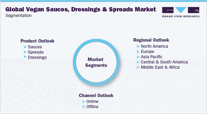 Global Vegan Sauces, Dressings & Spreads Market Segmentation