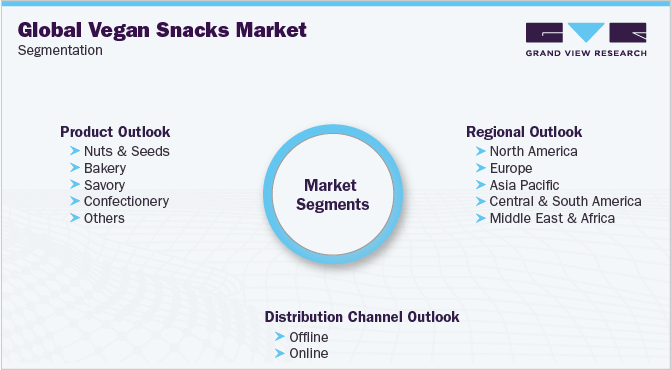 Global Vegan Snacks Market Segmentation