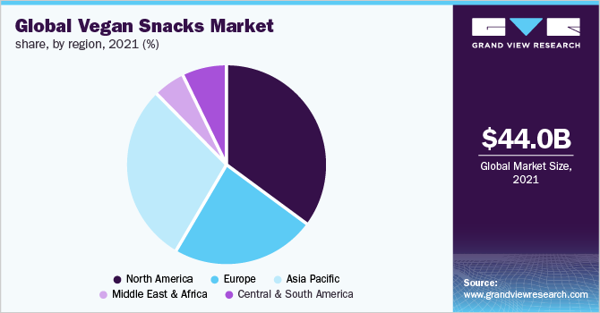 Global vegan snacks market share, by region, 2021 (%)