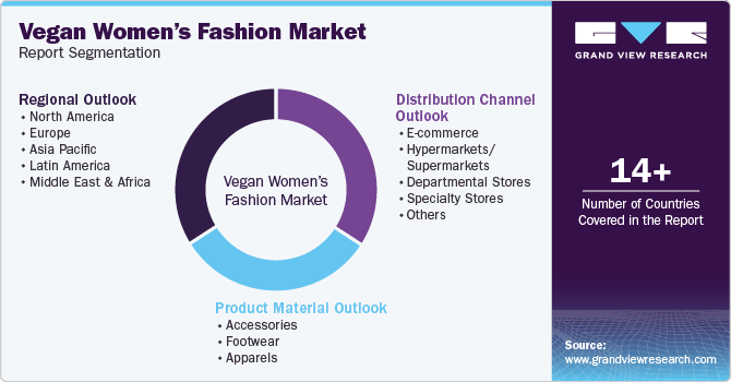 Global Vegan Women's Fashion Market Report Segmentation