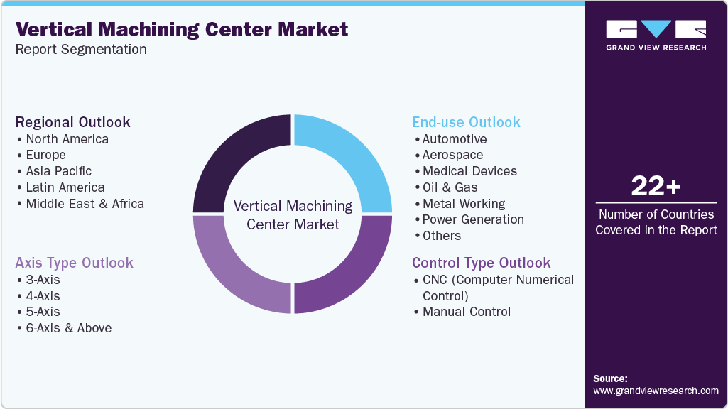 Global Vertical Machining Center Market Report Segmentation Global Vertical Machining Center Market Report Segmentation