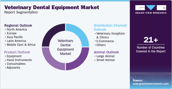 Global Veterinary Dental Equipment Market Report Segmentation Global Veterinary Dental Equipment Market Report Segmentation