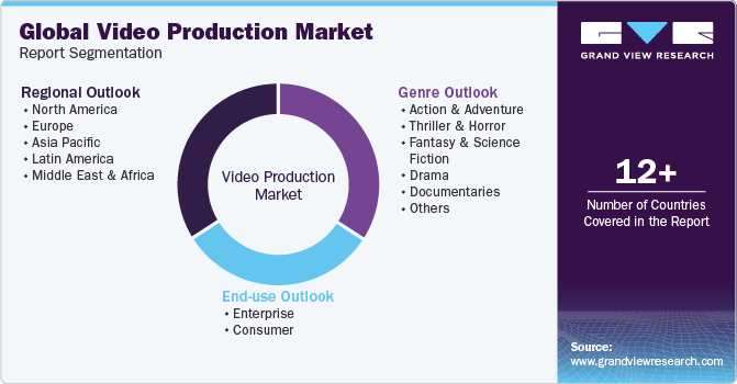 Global Video Production Market Report Segmentation