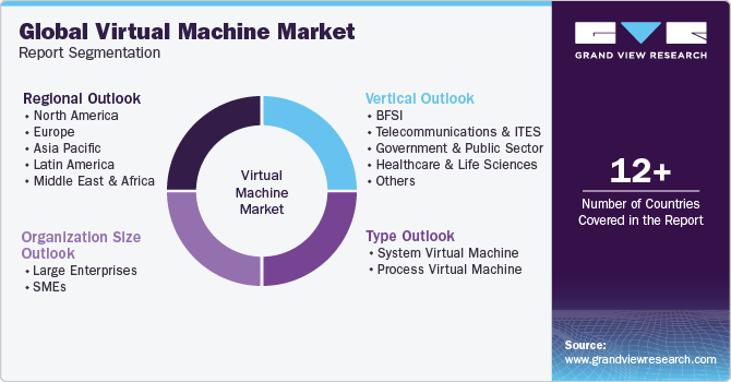 Global Virtual Machine Market Report Segmentation