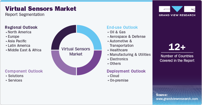 Global Virtual Sensors Market Report Segmentation Global Virtual Sensors Market Report Segmentation