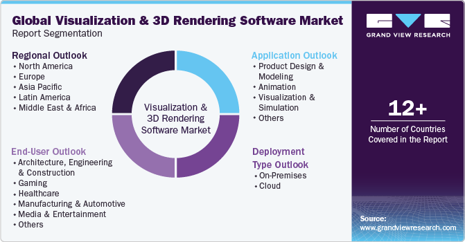 Global Visualization And 3D Rendering Software Market Report Segmentation