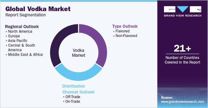 Global Vodka Market Report Segmentation