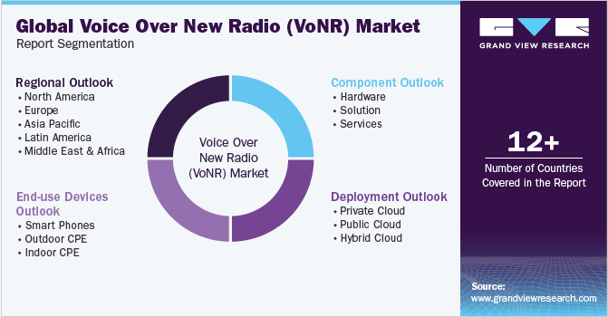 Global Voice Over New Radio Market Report Segmentation