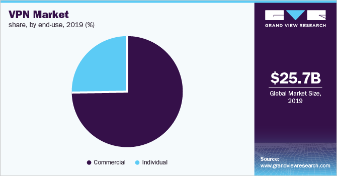 Global-Virtual-Private-Network-Market-Size-Share-Trend-and-Segment-Forecast 