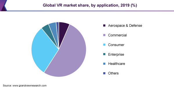 Global VR market share