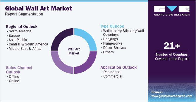 Global Wall Art Market Report Segmentation