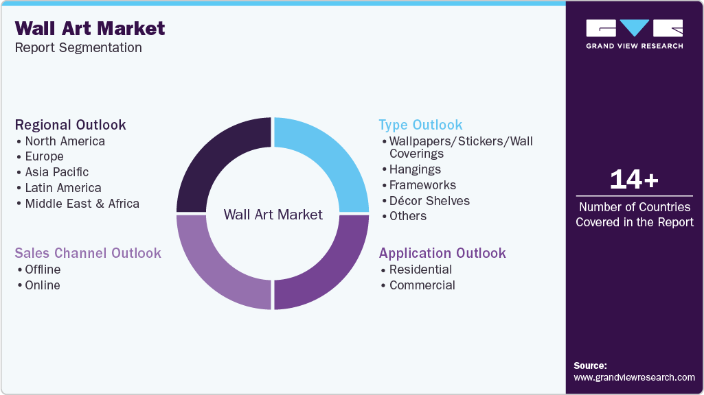 Global Wall Art Market Report Segmentation Global Wall Art Market Report Segmentation