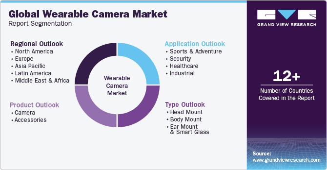 Global Wearable Camera Market Report Segmentation