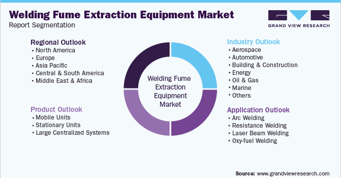 Global Welding Fume Extraction Equipment Market Segmentation