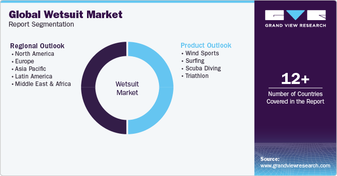 Global Wetsuit Market Report Segmentation