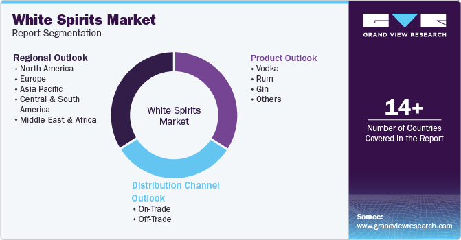 Global White Spirits Market Report Segmentation