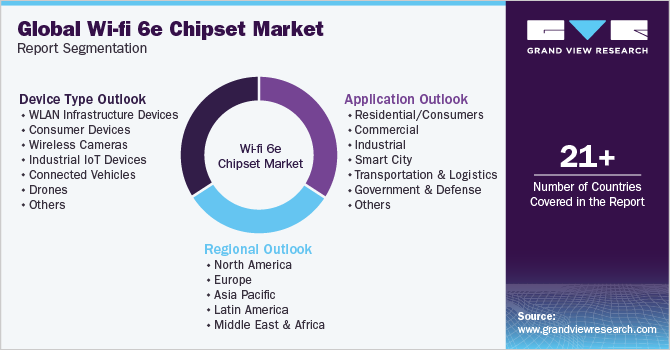 Global Wi-Fi 6E Chipset Market Report Segmentation