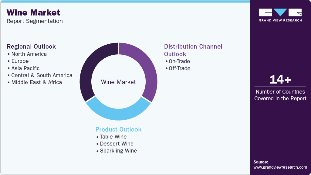 Global Wine Market Report Segmentation