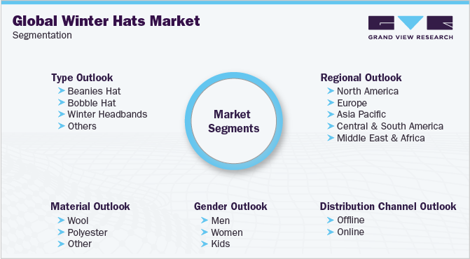 Global Winter Hats Market Segmentation