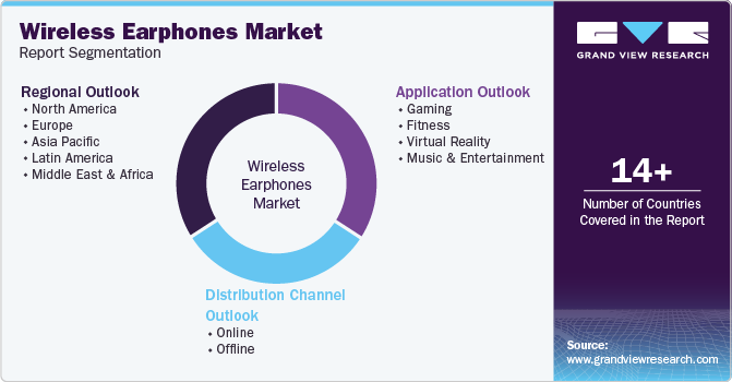 Global Wireless Earphones Market Report Segmentation Global Wireless Earphones Market Report Segmentation