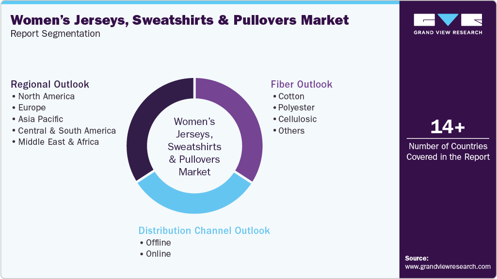 Global Women&rsquo;s Jerseys, Sweatshirts & Pullovers Market Report Segmentation