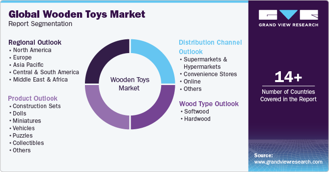 Global Wooden Toys Market Report Segmentation Global Wooden Toys Market Report Segmentation
