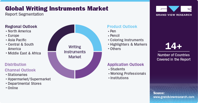 Global Writing Instruments Market Report Segmentation