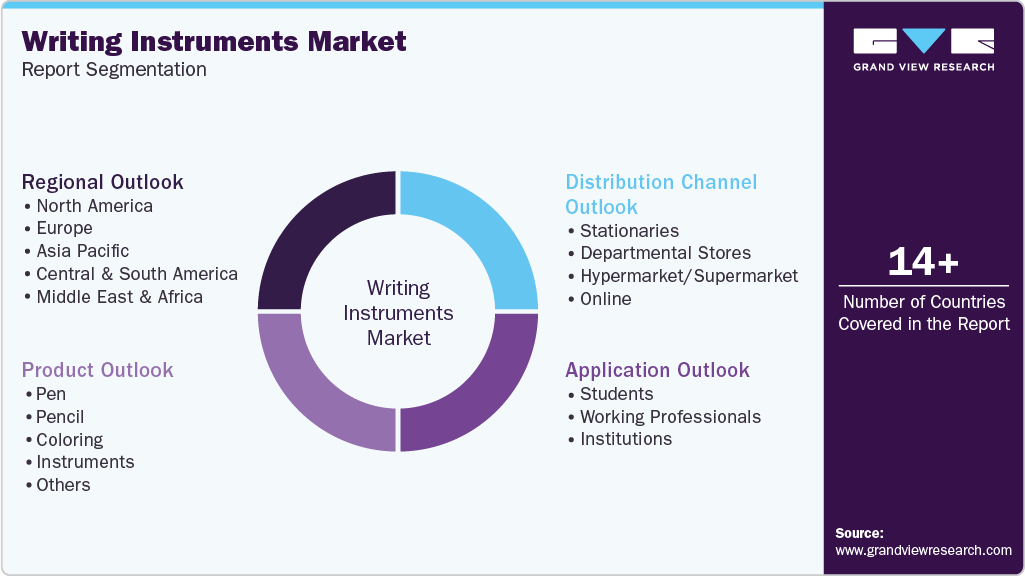 Global Writing Instruments Market Report Segmentation Global Writing Instruments Market Report Segmentation