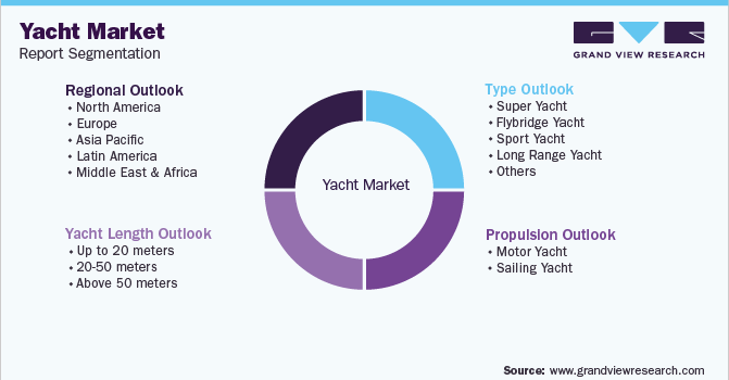 Global Yacht Market Segmentation
