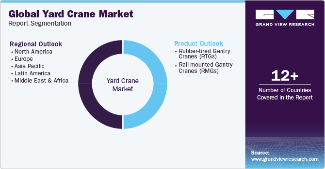 Global yard crane Market Report Segmentation