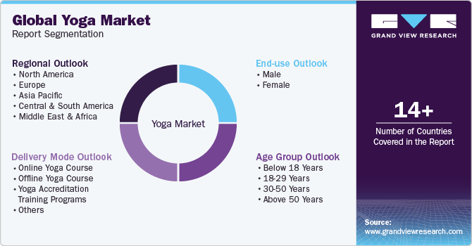 Global Yoga Market Report Segmentation