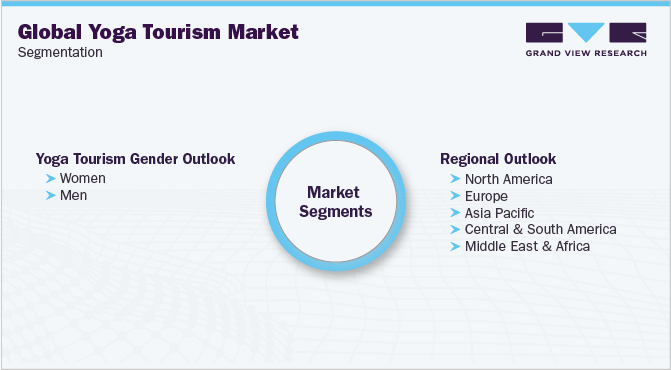Global Yoga Tourism Market Segmentation