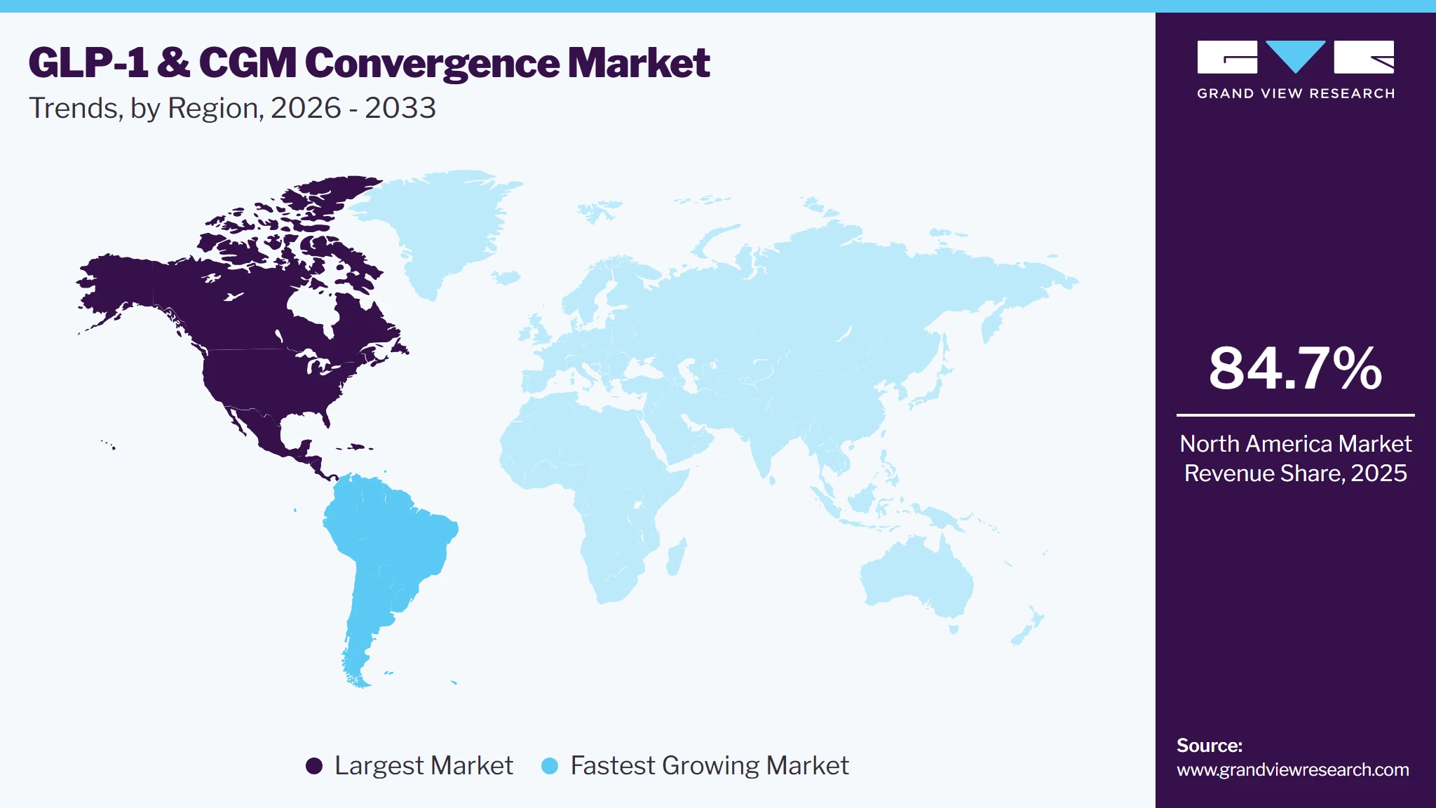 GLP-1 & CGM Convergence Market Trends, by Region, 2026 - 2033 GLP-1 & CGM Convergence Market Trends, by Region, 2026 - 2033