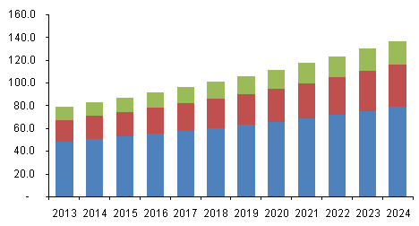 U.S. glucuronolactone market