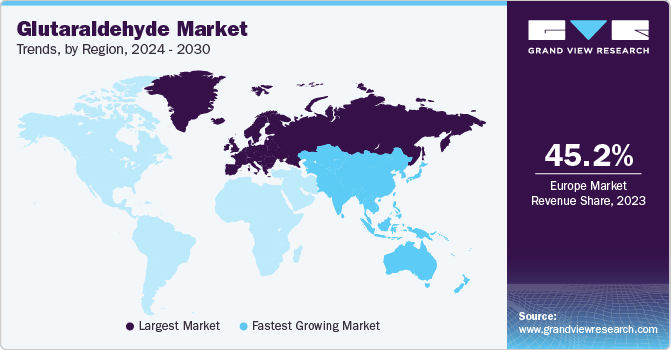 Glutaraldehyde Market Trends, by Region, 2023 - 2030
