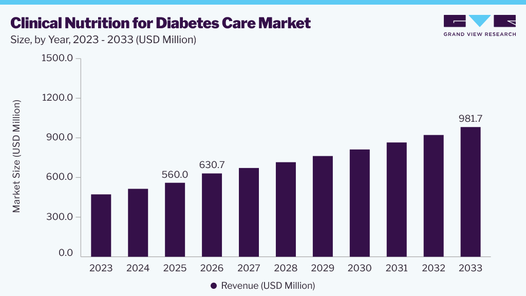 Gluten-free baking bixes market size and growth forecast (2023-2033)