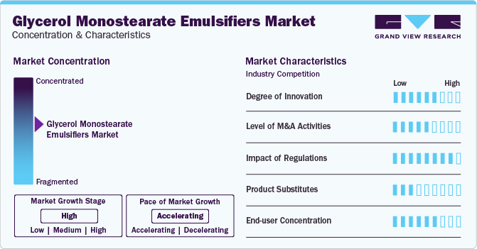 Glycerol Monostearate Emulsifiers Market Concentration & Characteristics