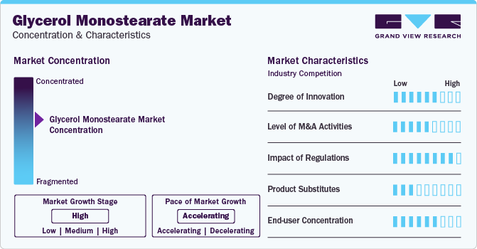 Glycerol Monostearate Market Concentration & Characteristics