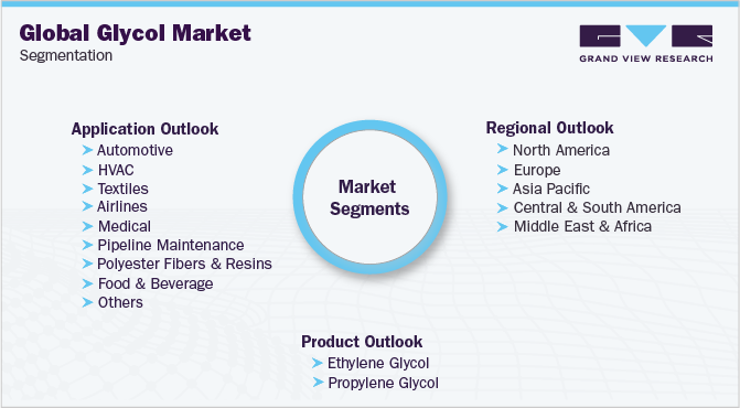 Global Glycol Market Segmentation
