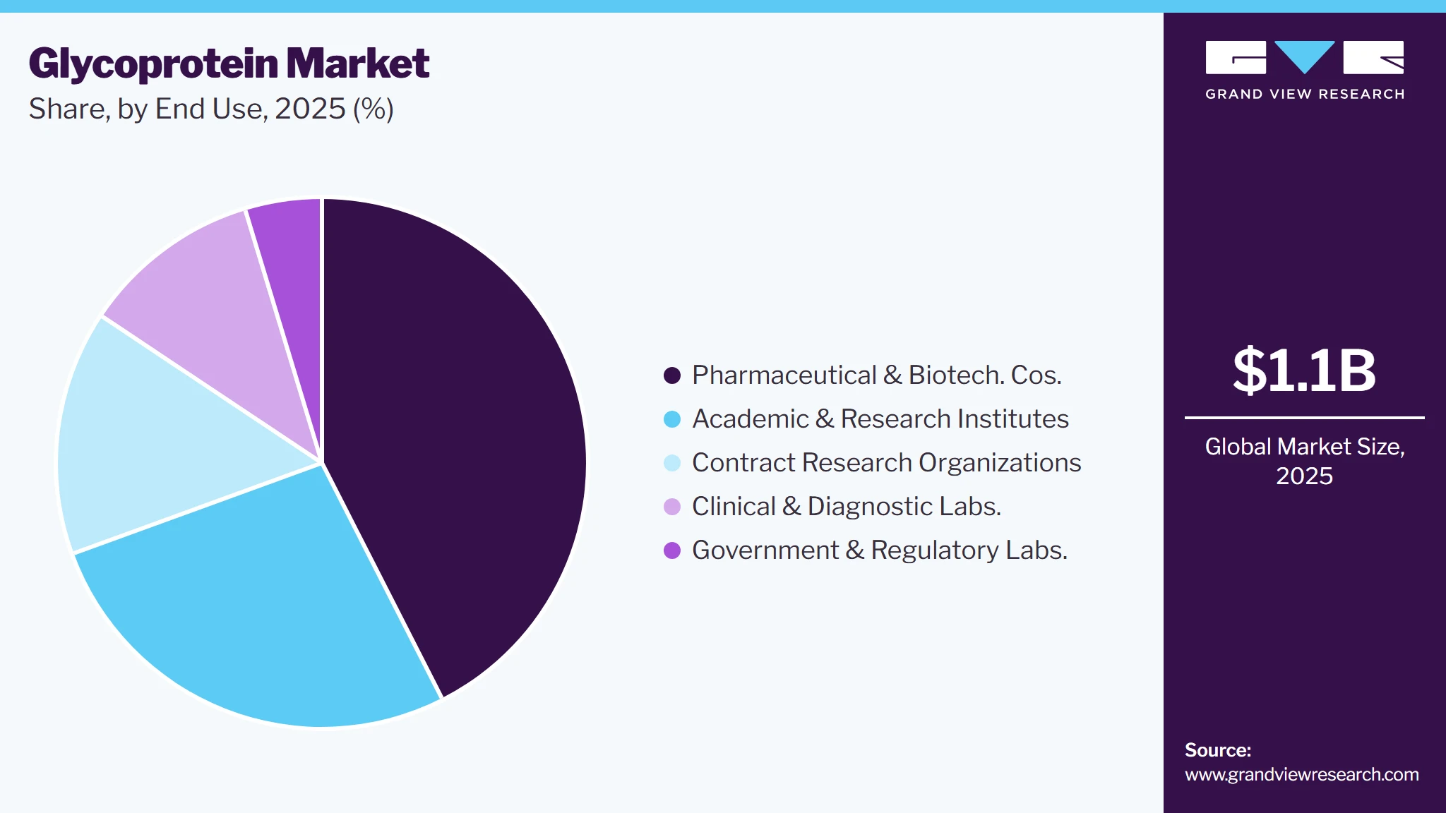 Glycoprotein Market Share Glycoprotein Market Share