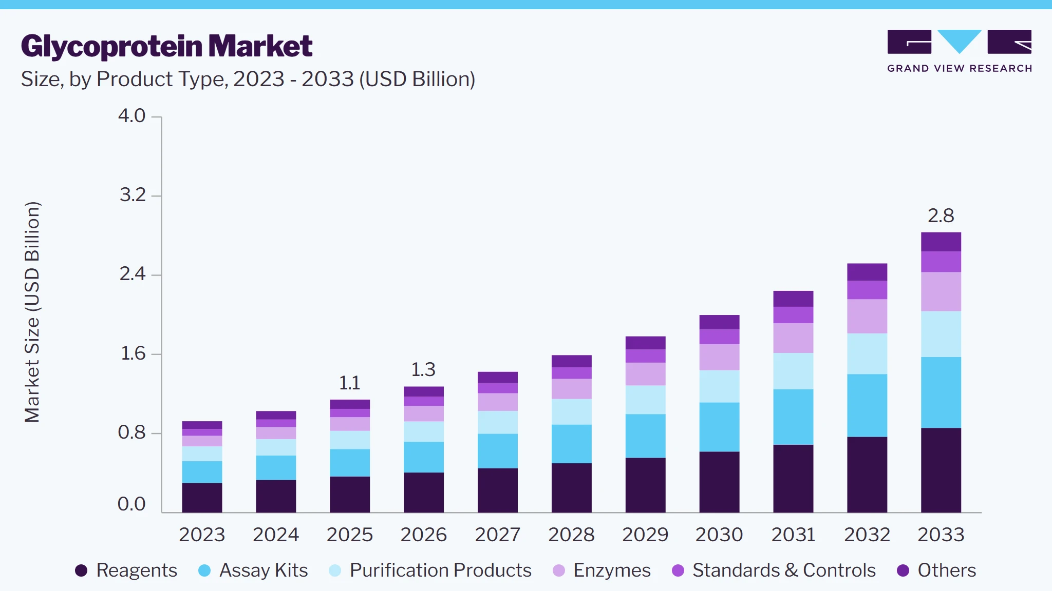 Glycoprotein market size and growth forecast (2023-2033) Glycoprotein market size and growth forecast (2023-2033)