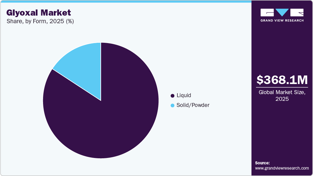 Glyoxal Market Share Glyoxal Market Share
