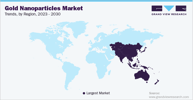 Gold Nanoparticles Market Trends by Region, 2023 - 2030