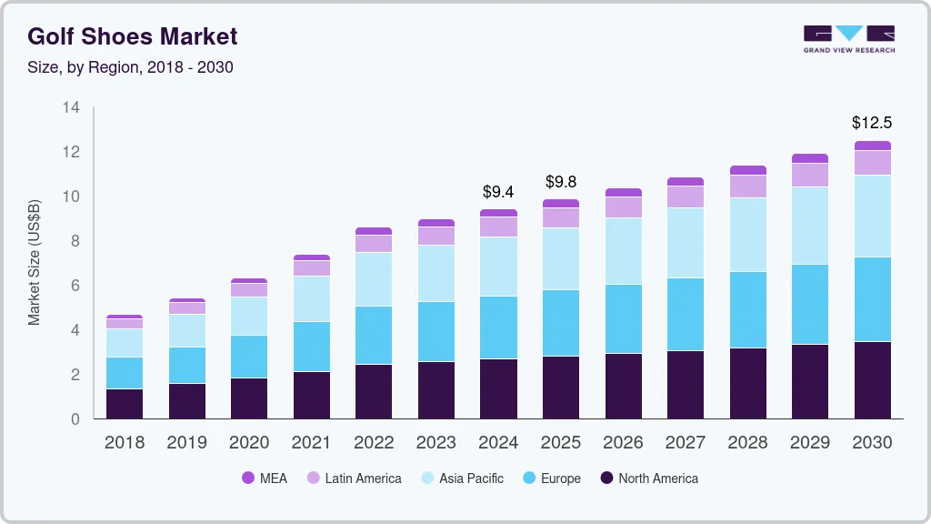 Golf shoes market size by region, and growth forecast (2024-2030) Golf shoes market size by region, and growth forecast (2024-2030)