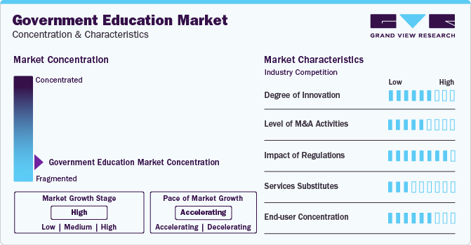 Government Education Market Concentration & Characteristics