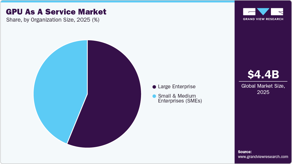 GPU As A Service Market Share GPU As A Service Market Share